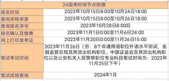 2025年1月20日 第15页