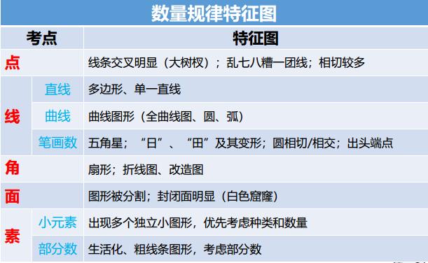 公务员考试行测规律题深度解析