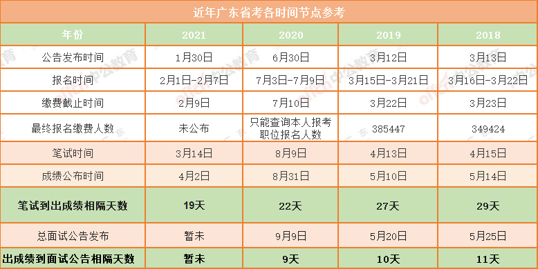 国考考试题型与时间安排解析及备考策略指南