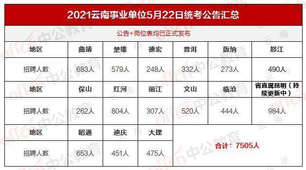 云南省事业单位进面分数深度解析