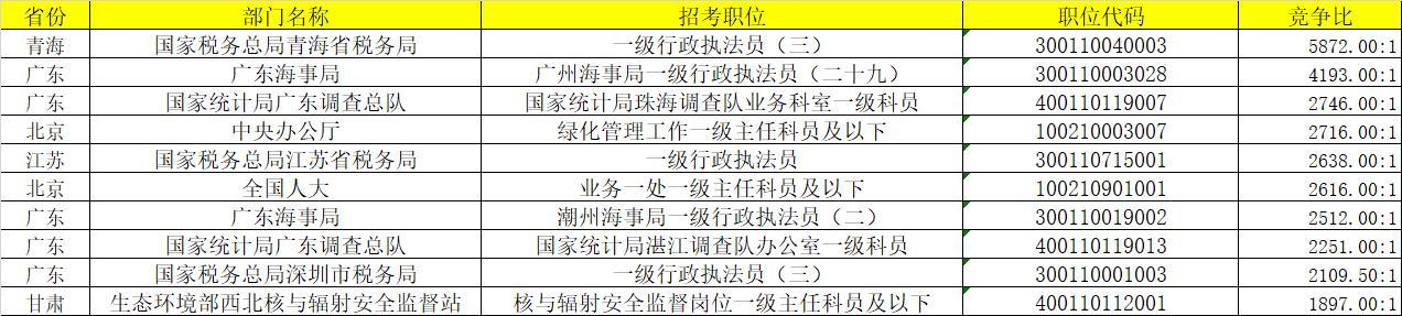 关于省考公务员2023年报名时间的探讨与分析