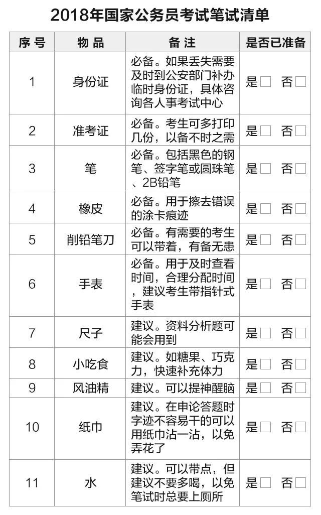 国考备考指南，全方位策略与必备物品清单