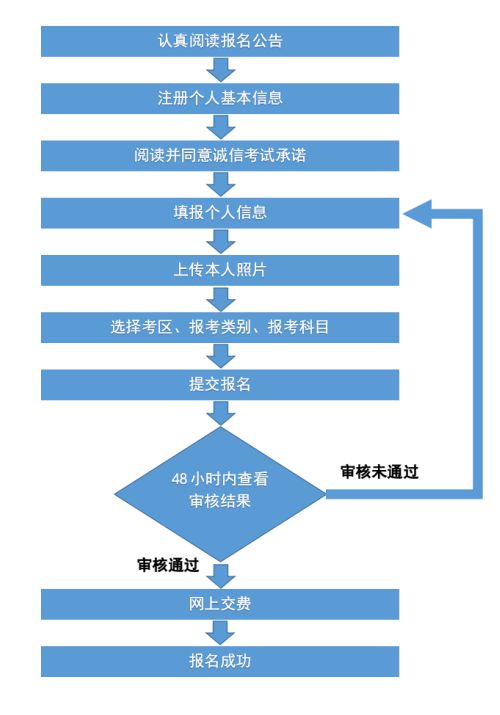 考公务员备考全流程详解攻略