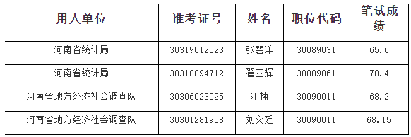 河南省公务员考试网官网全面解析