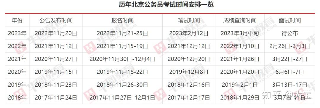 全面解读与备考策略，2024下半年公务员考试时间指南