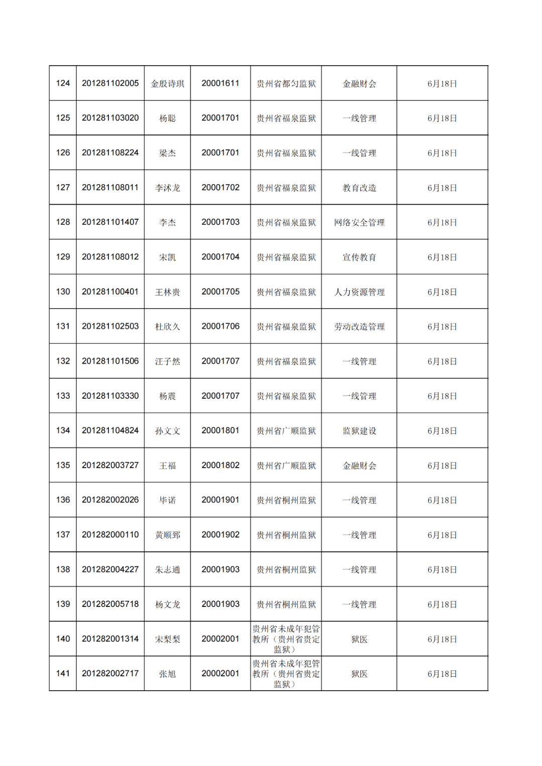 公务员体检不合格详解，8种情况及应对建议