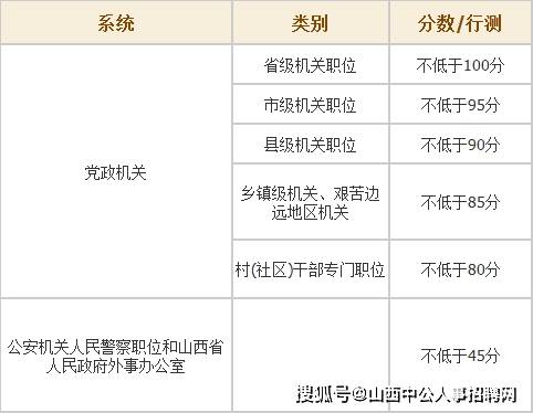 公务员笔试成绩公布时间解析