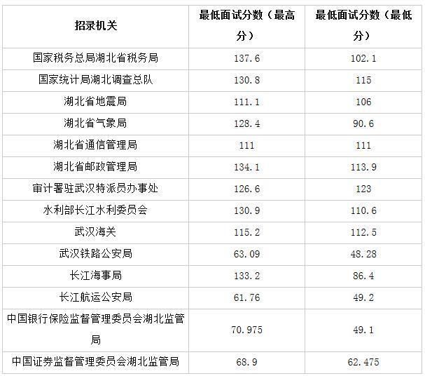 国家公务员考试入面分数线深度解析与探讨