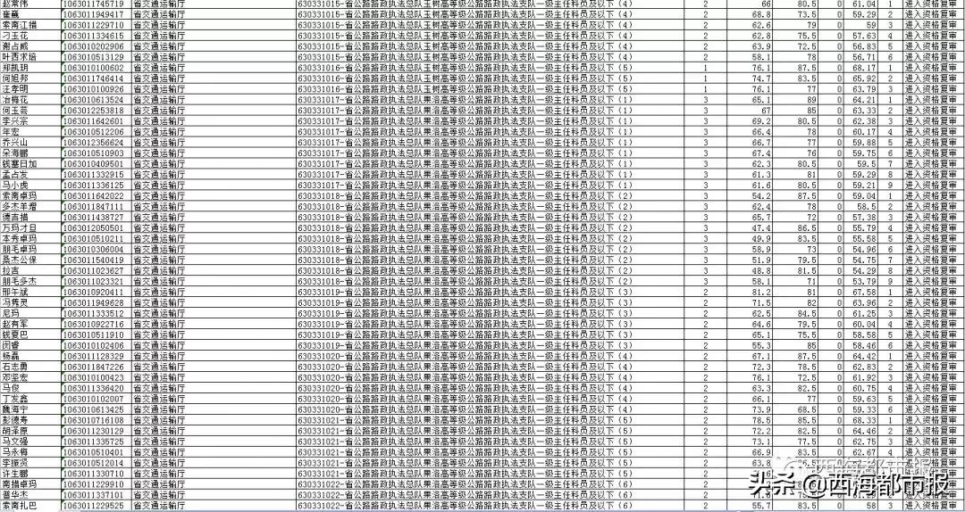 公务员笔试成绩公布时间解析