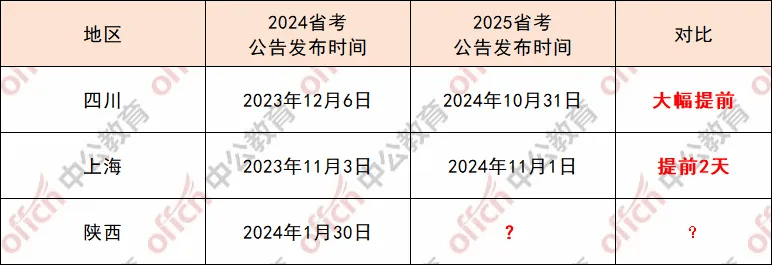 XXXX年国家公务员考试公告发布，报名、时间、流程全解析