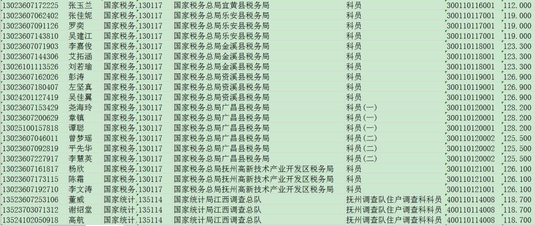 公务员考试分数线全面解析，多少分能成功上岸？