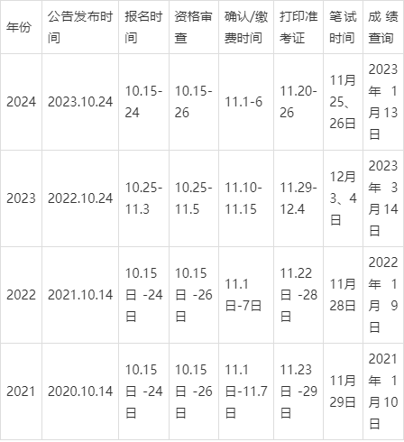 揭秘省考日期，聚焦未来考试安排解析