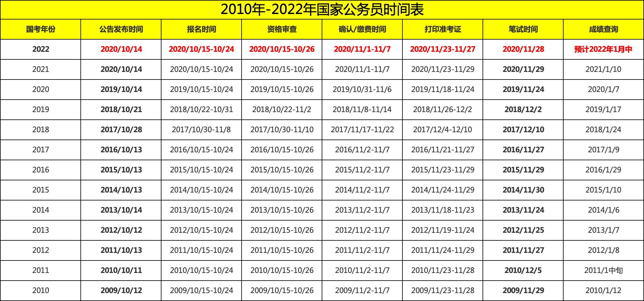 公务员报名时间详解与备考指南