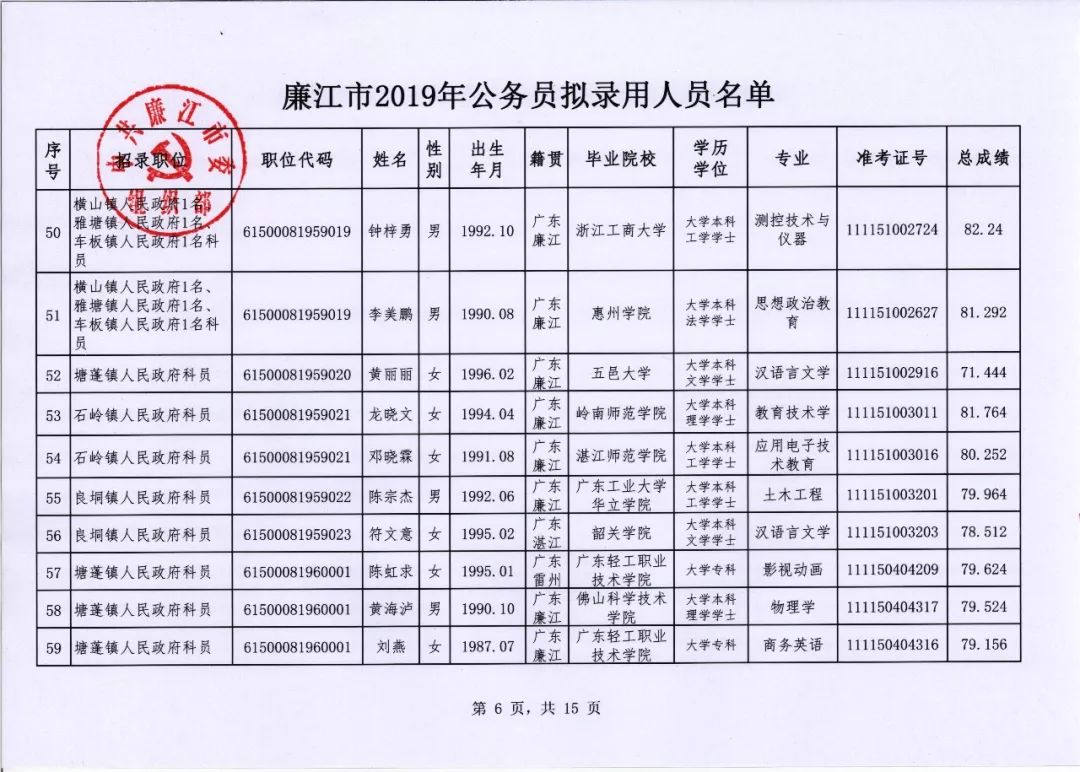 最新公务员录取名单公布，选拔优秀人才共创未来辉煌