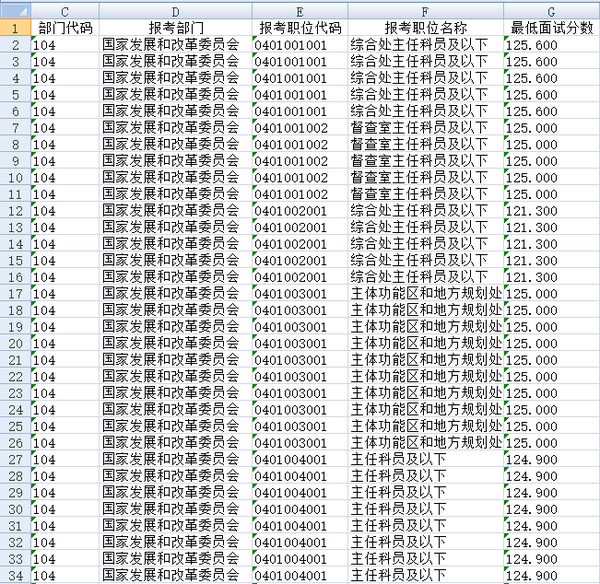 2024年国家公务员调剂岗位表深度解析与探讨