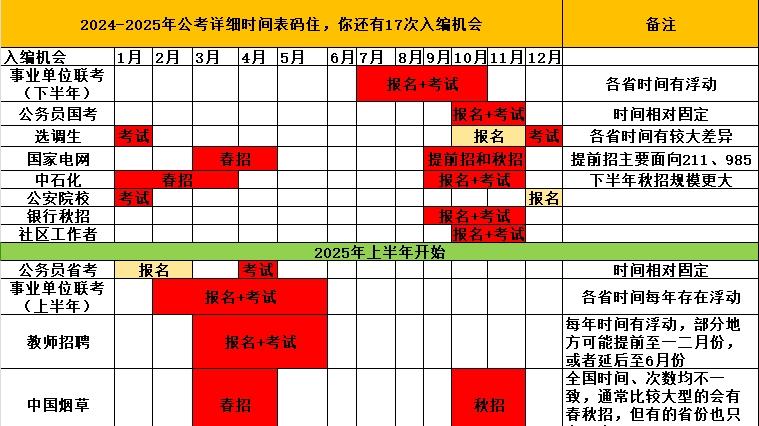 未来选择，2024考公时间表全览