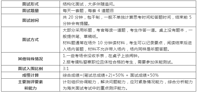 国考面试真题深度解析，探索面试趋势与挑战，洞悉备考策略