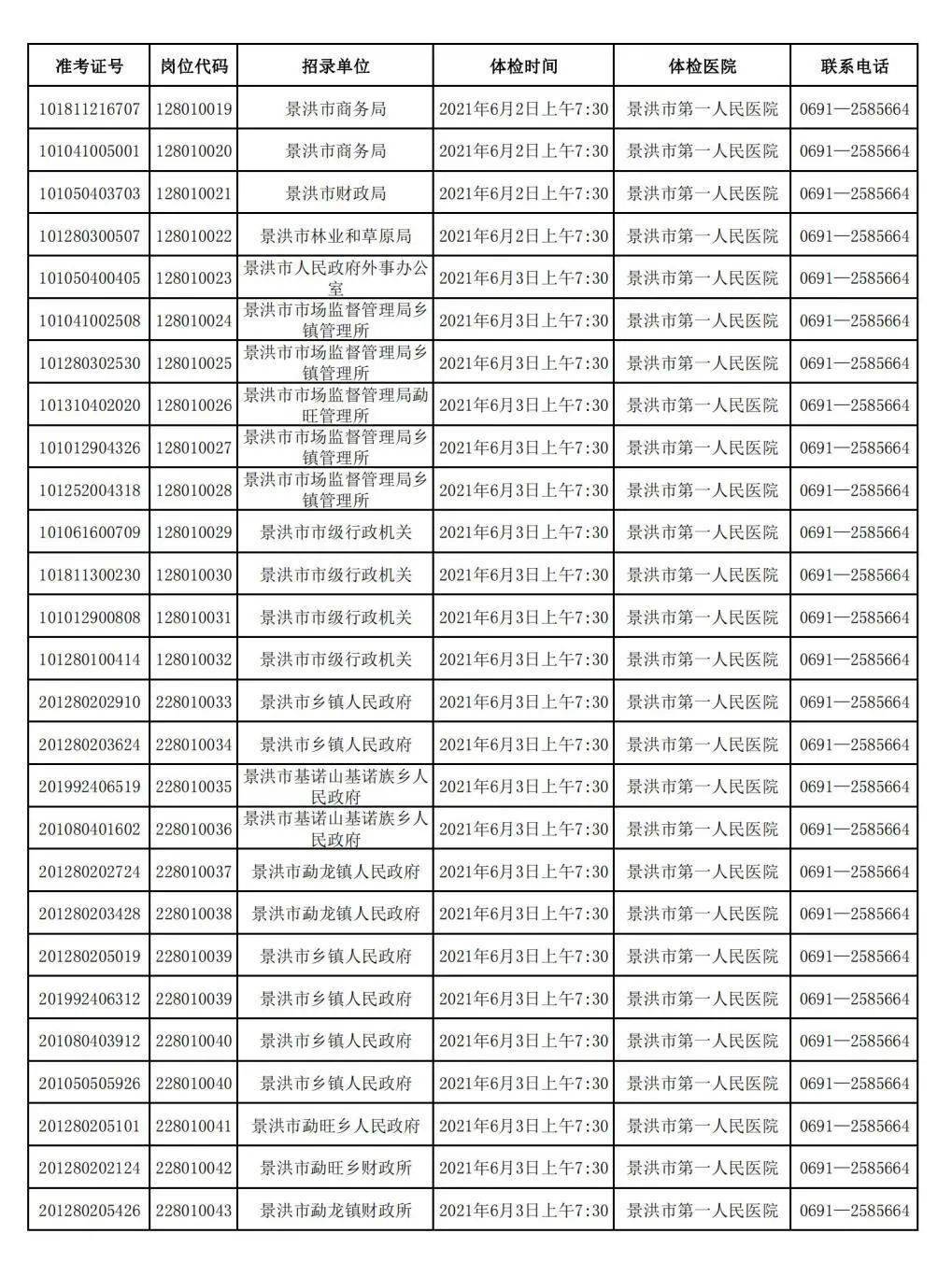 公务员体检流程详解与安排指南