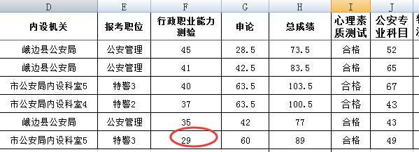 公务员考试成绩排名查询指南