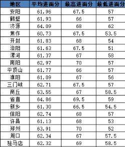 河南省考进面分数线2020深度解析，影响与展望