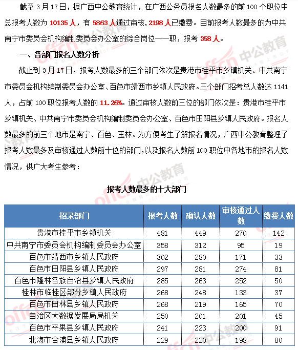 公务员考试报名人数解读与查询途径指南