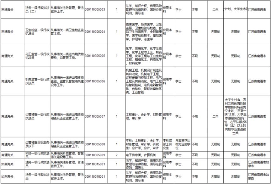 国考职位表深度解读与前瞻性探讨，华图教育解析2024岗位概览