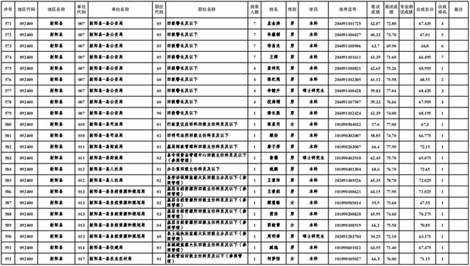 全面解读与深度探讨，2024年公务员体检标准详解