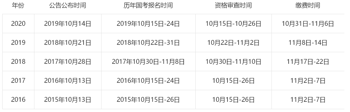 国家公务员考试报名指南，2021年报名时间及详细解读解析