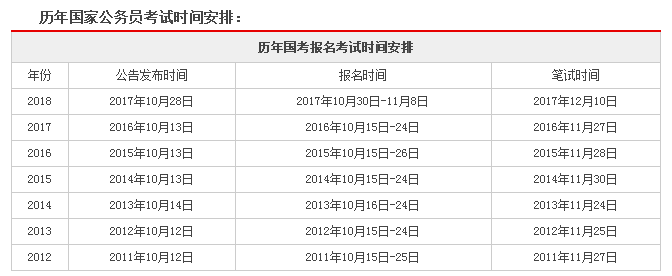 国考25载，公务员考试报名官网的发展与变迁