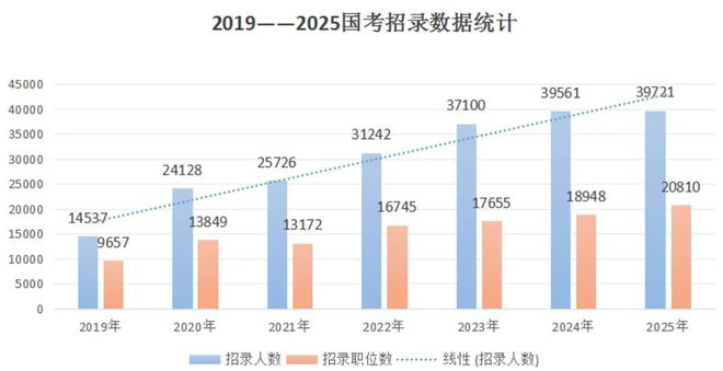 国考年龄限制探讨，是否放宽至40岁解析