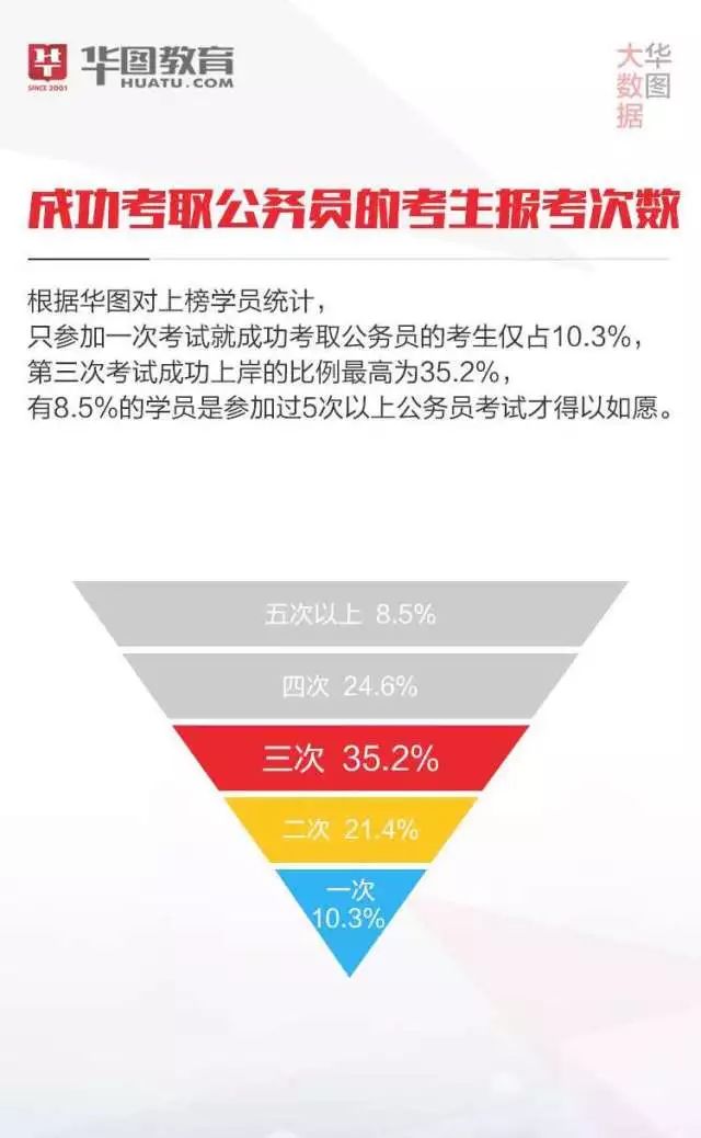 深度解析公务员考试录取概率及策略建议