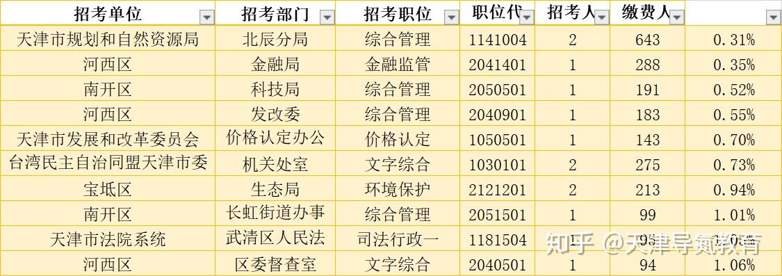 天津公务员之路，挑战与难度解析