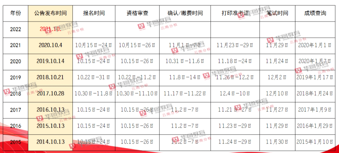 国家公务员考试条件详解 2022年最新版