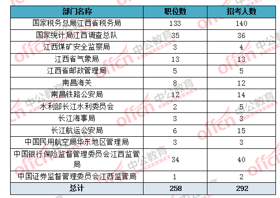 国家公务员考试职位表查询详解，探索与解析