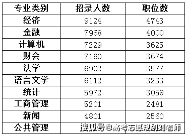 公务员考试录取机制详解，多少分才能被录取？