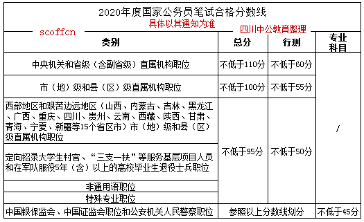 国家公务员考试及格线揭秘，深度解析及备考策略指南