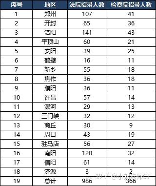 2021年河南省公务员考试职位表全面解析