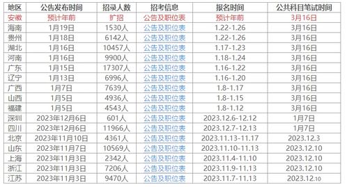 2024年公务员报考时间预测及相关解读，报考指南与趋势分析