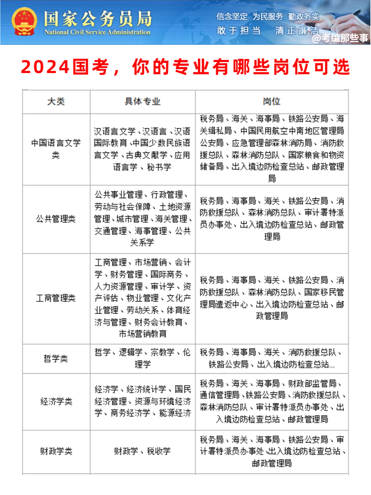 2024年公考条件深度解析与要求概览