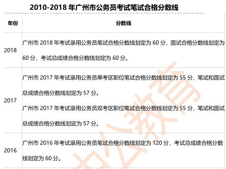 公务员考试报名材料清单与准备指南