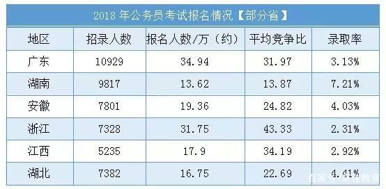 大宁县省考上岸几率深度解析