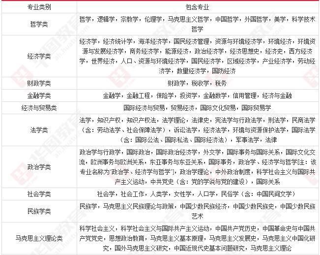 国家公务员考试专业分类目录下载，助力精准报考指南