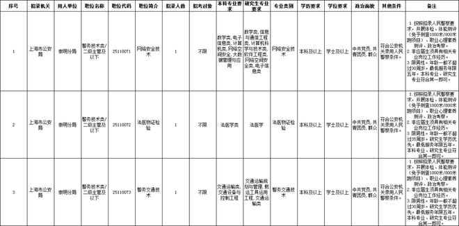 探索未来职业之路，解析公务员报考职位表，洞悉2025年职业趋势