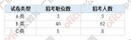 公务员无人报考岗位现象深度探讨