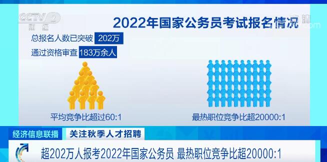 2022年公务员报考条件解析