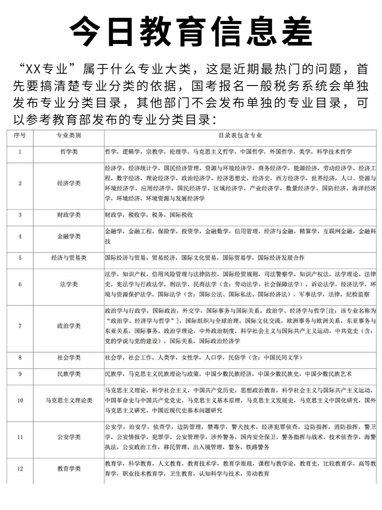 小学教育考公务员大类的探索之路与启示