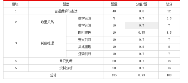 数量解析概览