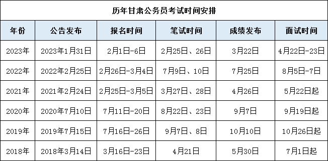 2024年公务员考试报名时间及相关信息全面解读，备考指南与注意事项