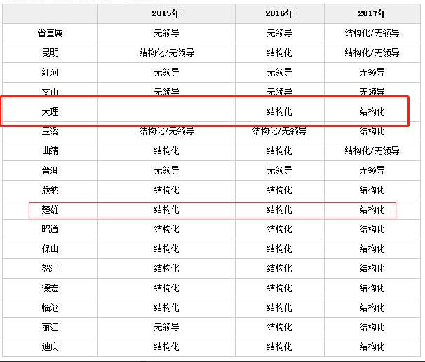 云南公考进面分数线深度解读与洞察