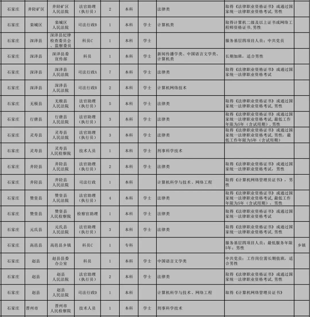 公务员调剂职位详解，深度解析与前瞻性探讨